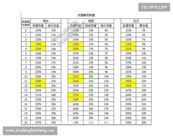 神兵合击攻略 神兵合击攻略